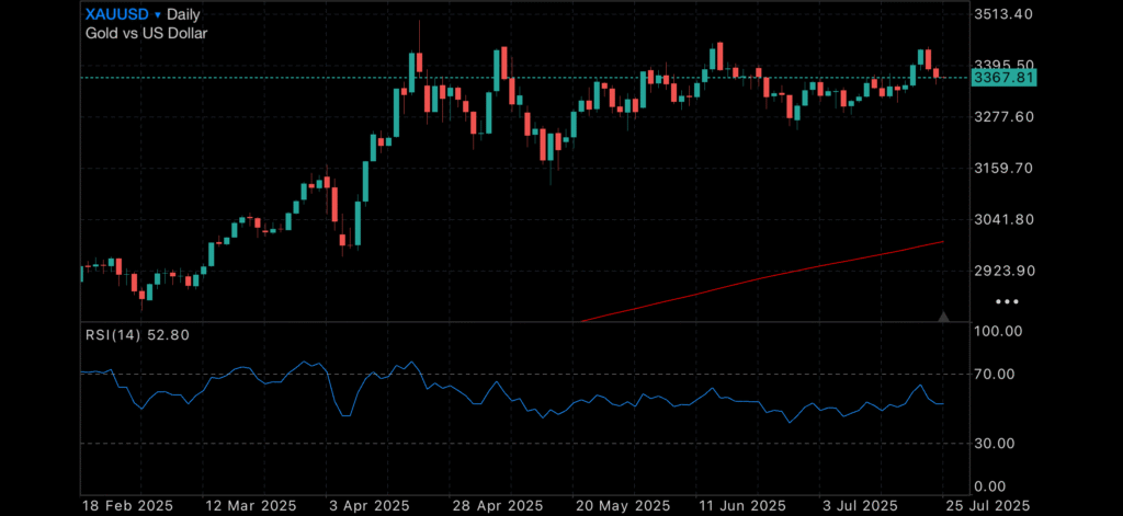 Gold Soars, Silver Shines Amid Tariff Chaos and Geopolitical Tensions Gold Soars, Silver Shines Amid Tariff Chaos and Geopolitical Tensions Insights Gold Soars
