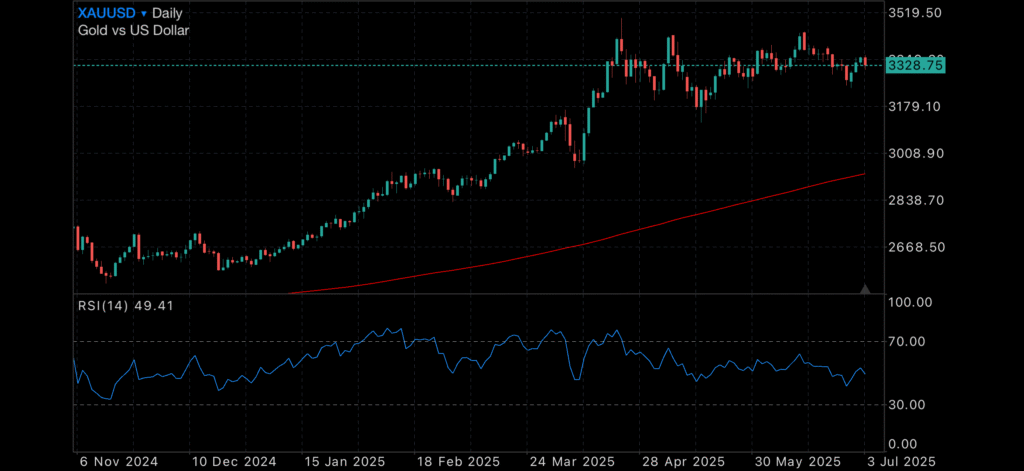 Markets Exhale as Job Data Disappoints, Silver Shines Markets Exhale as Job Data Disappoints, Silver Shines Insights Markets Exhale as Job Data Disappoints