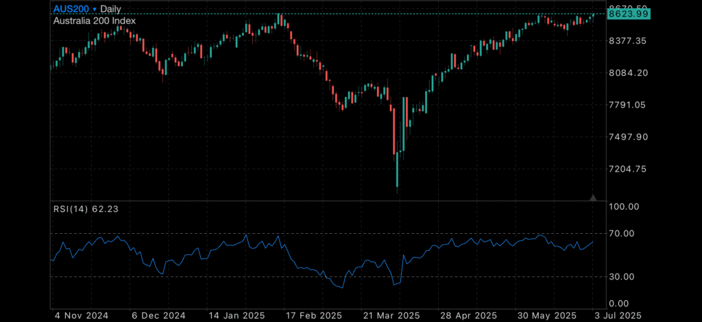Markets Exhale as Job Data Disappoints, Silver Shines Markets Exhale as Job Data Disappoints, Silver Shines Insights Markets Exhale as Job Data Disappoints
