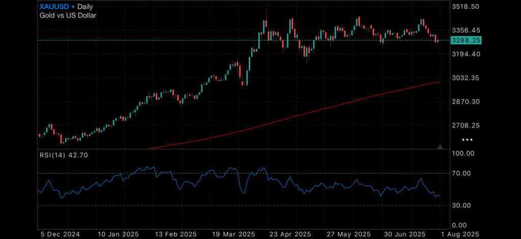 Markets Hold Steady as US GDP Surges and Gold Eyes Recovery Markets Hold Steady as US GDP Surges and Gold Eyes Recovery Insights