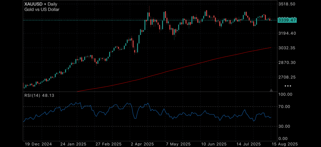 Tariff born inflation and poor economy data no match for the US500 Insights Tariff born inflation and poor economy data no match for the US500