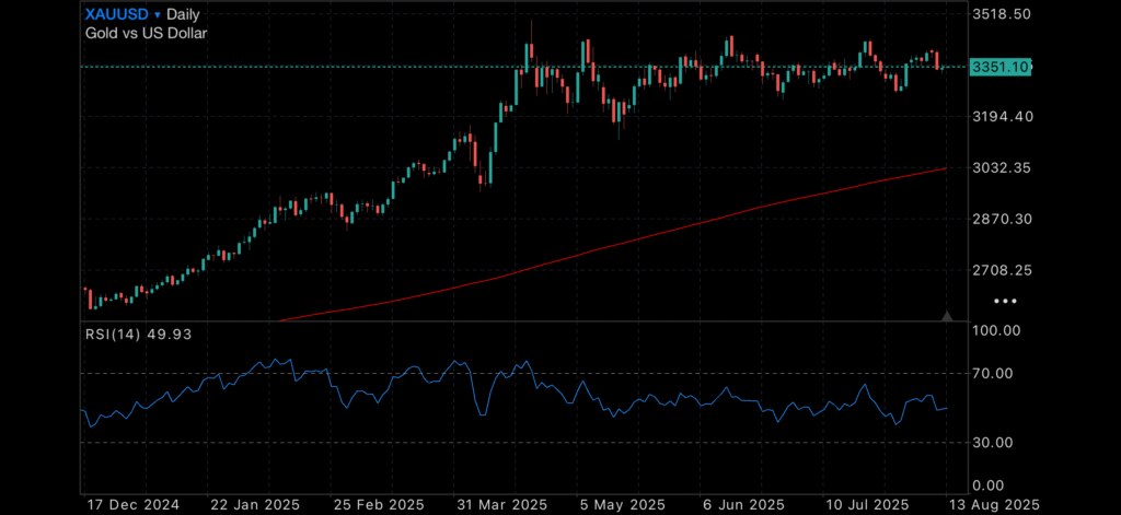 RBA Cuts Rates as Global Pressures Mount Insights RBA Cuts Rates as Global Pressures Mount