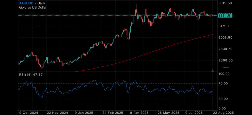 Markets Hold Breath Ahead of Powell as Weak Data Weighs on Bull Run Markets Hold Breath Ahead of Powell as Weak Data Weighs on Bull Run Insights powell