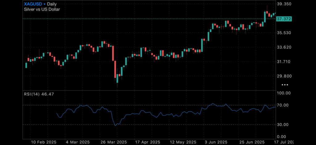 Inflation Alarms Ring While Equities Power Higher Inflation Alarms Ring While Equities Power Higher Insights Inflation Alarms Ring While Equities Power Higher