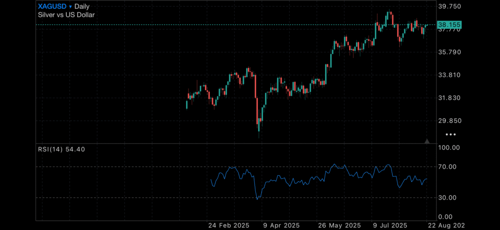 Markets Hold Breath Ahead of Powell as Weak Data Weighs on Bull Run Markets Hold Breath Ahead of Powell as Weak Data Weighs on Bull Run Insights powell