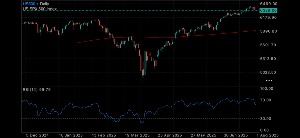 Markets Hold Steady as US GDP Surges and Gold Eyes Recovery Markets Hold Steady as US GDP Surges and Gold Eyes Recovery Insights