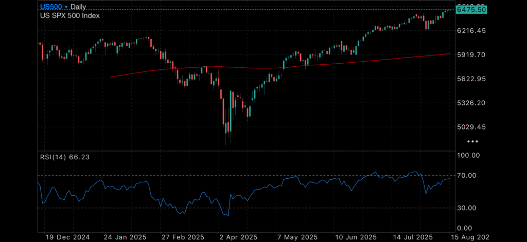 Tariff born inflation and poor economy data no match for the US500 Insights Tariff born inflation and poor economy data no match for the US500