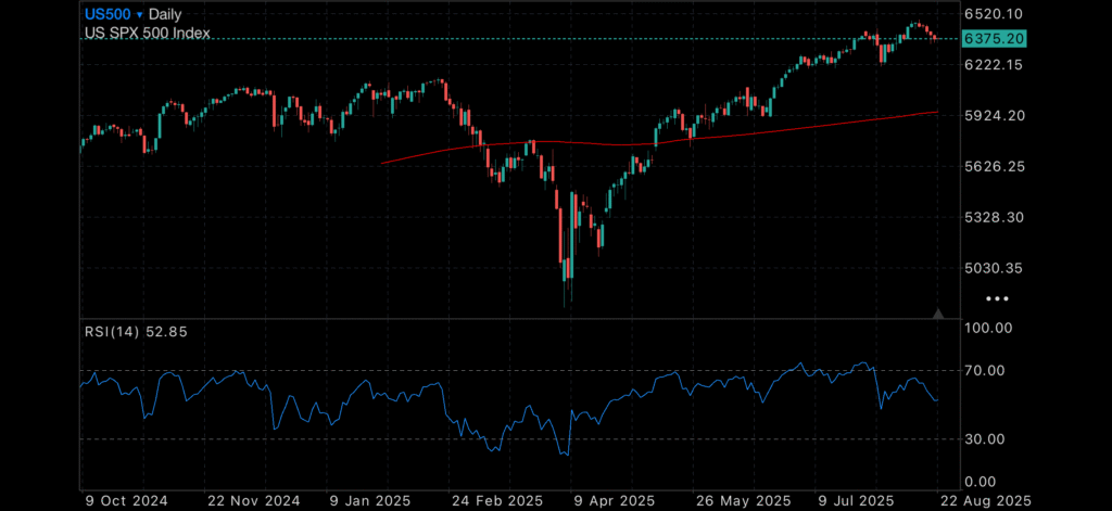 Markets Hold Breath Ahead of Powell as Weak Data Weighs on Bull Run Markets Hold Breath Ahead of Powell as Weak Data Weighs on Bull Run Insights powell