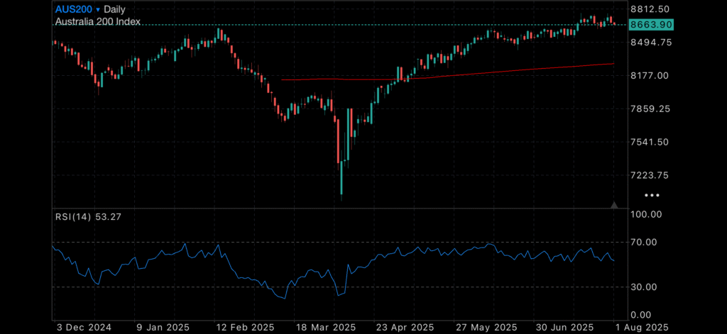 Markets Hold Steady as US GDP Surges and Gold Eyes Recovery Markets Hold Steady as US GDP Surges and Gold Eyes Recovery Insights