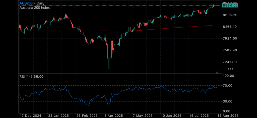 Tariff born inflation and poor economy data no match for the US500 Insights Tariff born inflation and poor economy data no match for the US500