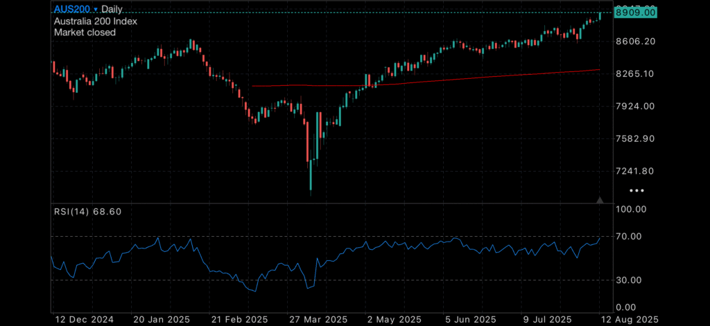 RBA Cuts Rates as Global Pressures Mount Insights RBA Cuts Rates as Global Pressures Mount