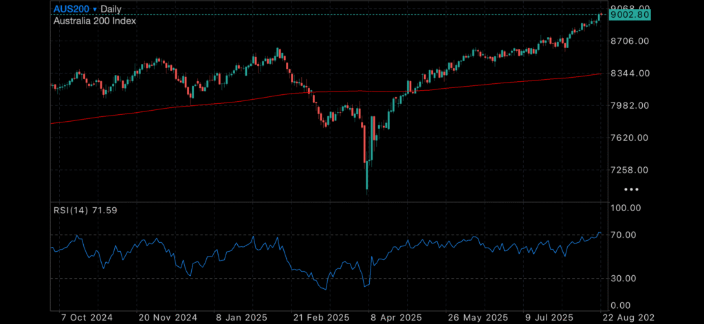 Markets Hold Breath Ahead of Powell as Weak Data Weighs on Bull Run Markets Hold Breath Ahead of Powell as Weak Data Weighs on Bull Run Insights powell