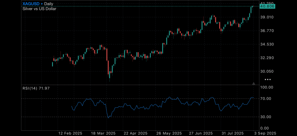 Gold Smashes US$3,500 as September Jitters Hit Stocks and U.S. Secures Intel Stake Gold Smashes US$3,500 as September Jitters Hit Stocks and U.S. Secures Intel Stake Insights gold price