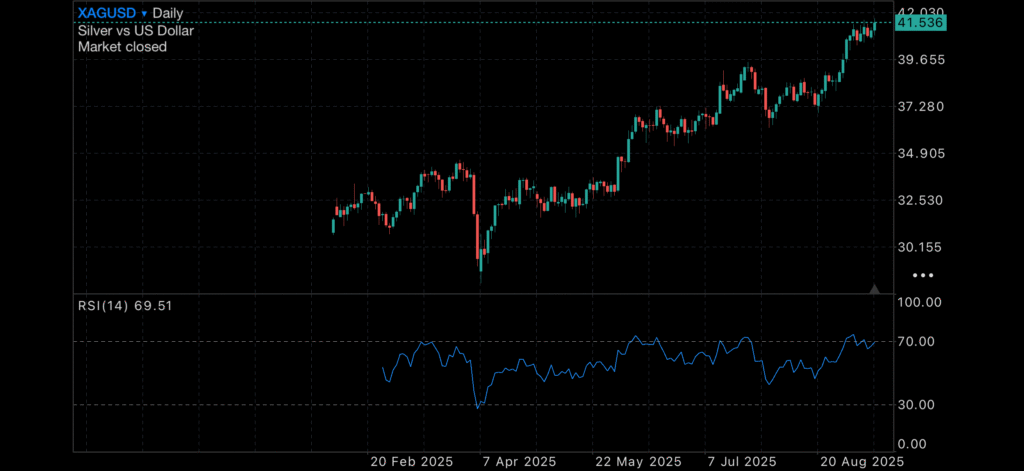 Debt Surge, Inflation Pressures, and Gold’s Relentless Run Insights Debt Surge