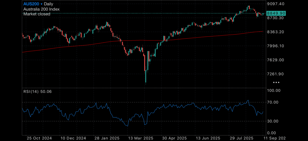 Debt Surge, Inflation Pressures, and Gold’s Relentless Run Insights Debt Surge