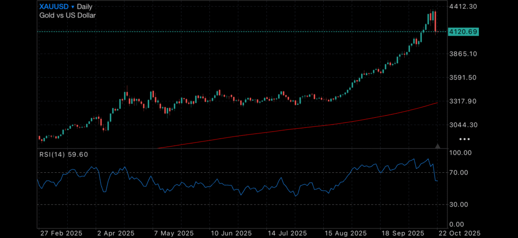 Gold and Silver Retreat, but Economic Uncertainty Remains Gold and Silver Retreat, but Economic Uncertainty Remains Insights Gold and Silver Retreat