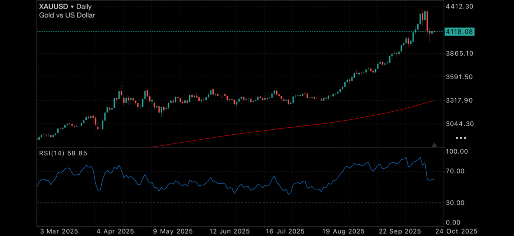 Gold finds new footing as inflation fears rise Gold finds new footing as inflation fears rise Insights Gold finds new footing as inflation fears rise
