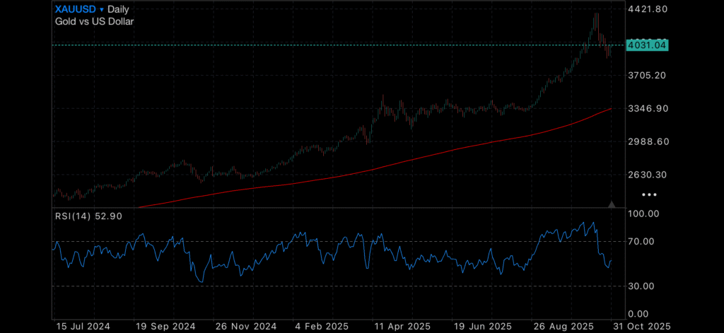 Precious metals recover on Inflation news Precious metals recover on Inflation news Insights Precious metals recover on Inflation news