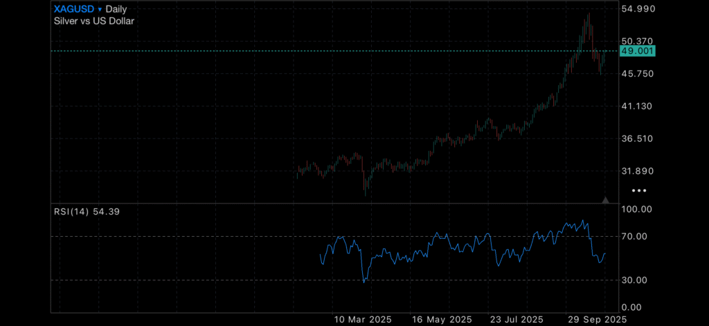 Precious metals recover on Inflation news Precious metals recover on Inflation news Insights Precious metals recover on Inflation news