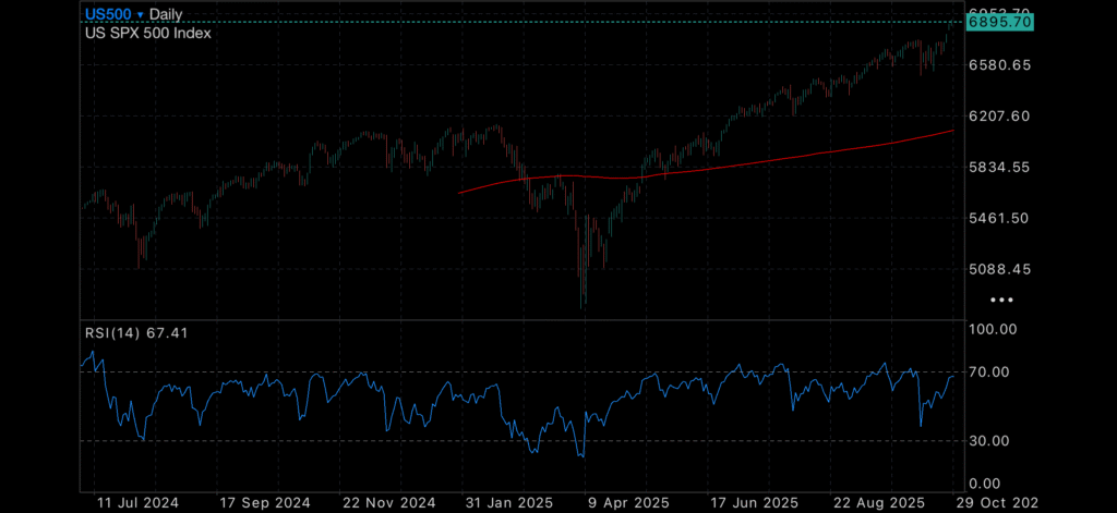 Gold and Silver Retreat, but Economic Uncertainty Remains Blog Categories Gold and silver prices
