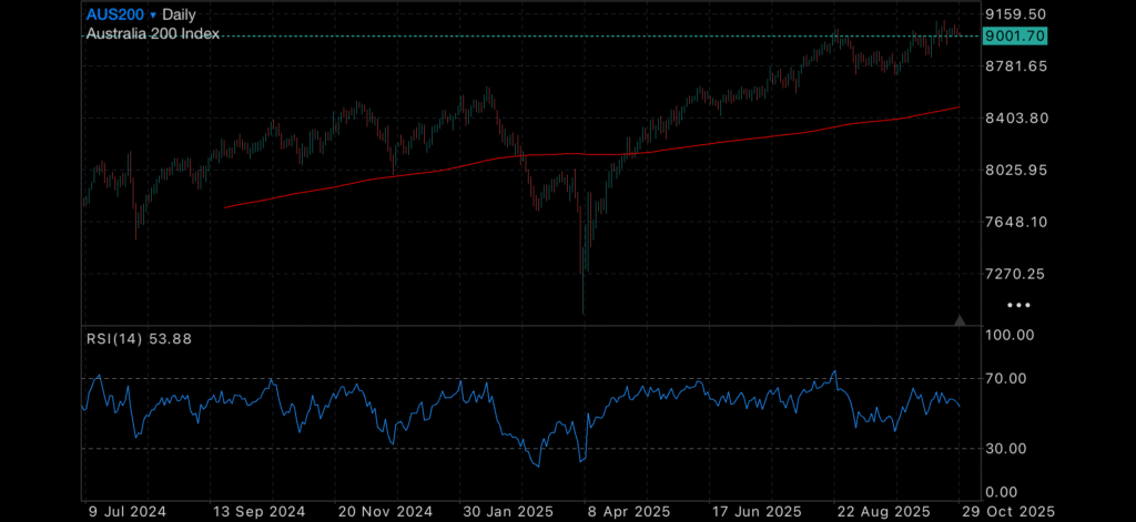 Gold and Silver Retreat, but Economic Uncertainty Remains Blog Categories Gold and silver prices