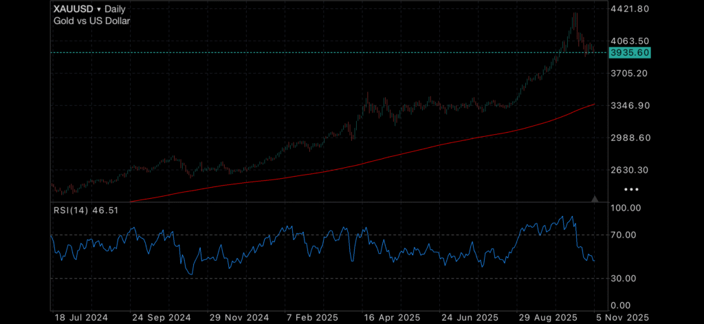 Gold finds balance, US REPO fund explodes and Berkshire Hathaway SELLS banks. Insights Gold finds balance
