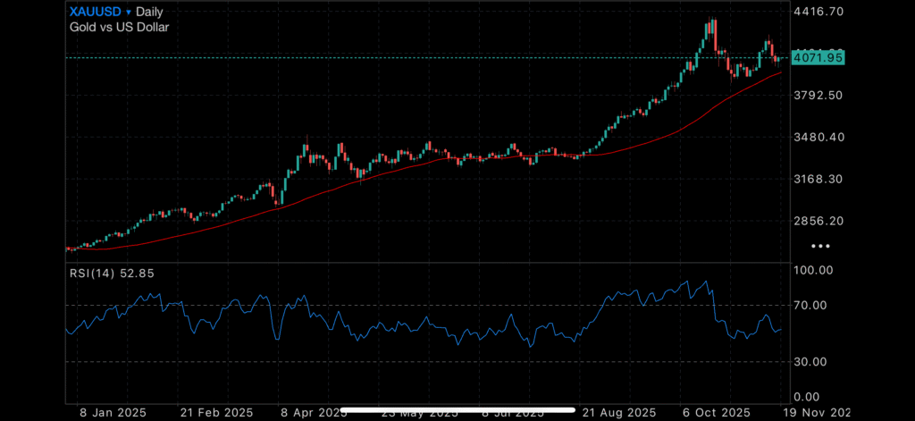 Silver Steals the Spotlight as Markets Power Through Shutdown Uncategorised Silver