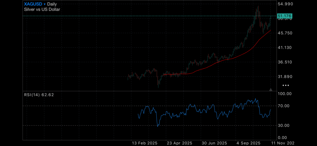 Gold recovers as US Data looking grim for Christmas Insights Gold