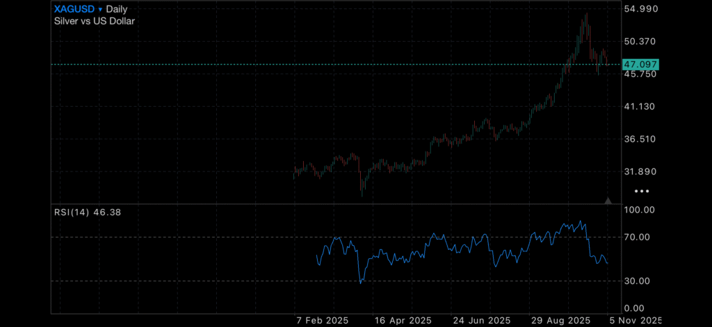 Gold finds balance, US REPO fund explodes and Berkshire Hathaway SELLS banks. Insights Gold finds balance