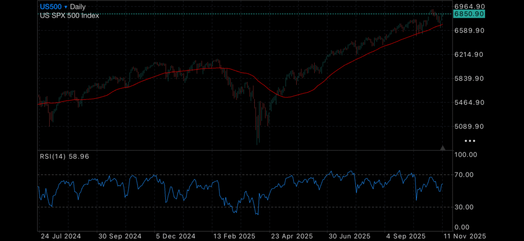 Gold recovers as US Data looking grim for Christmas Insights Gold