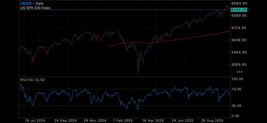 Gold finds balance, US REPO fund explodes and Berkshire Hathaway SELLS banks. Insights Gold finds balance