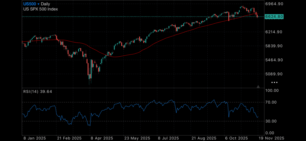 Silver Steals the Spotlight as Markets Power Through Shutdown Uncategorised Silver