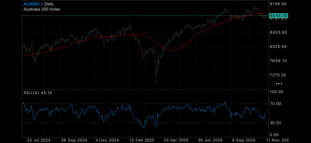 Gold recovers as US Data looking grim for Christmas Insights Gold