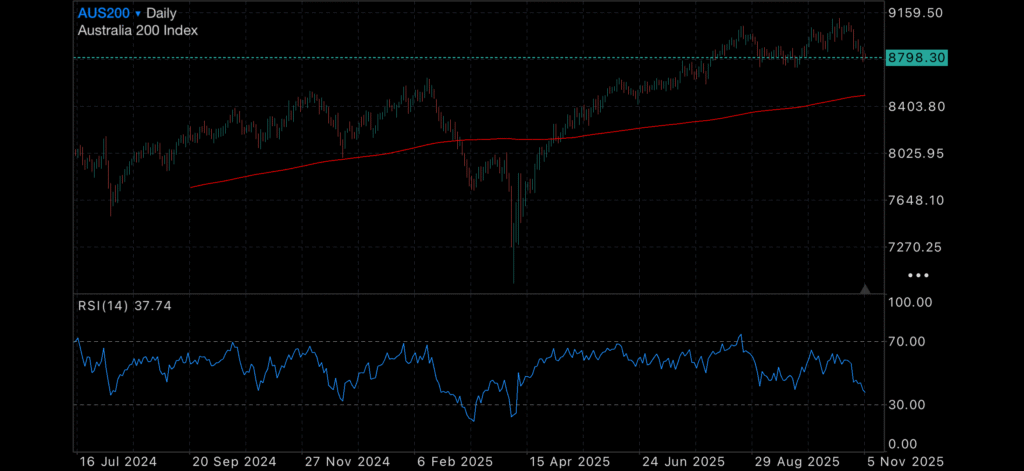 Gold finds balance, US REPO fund explodes and Berkshire Hathaway SELLS banks. Insights Gold finds balance