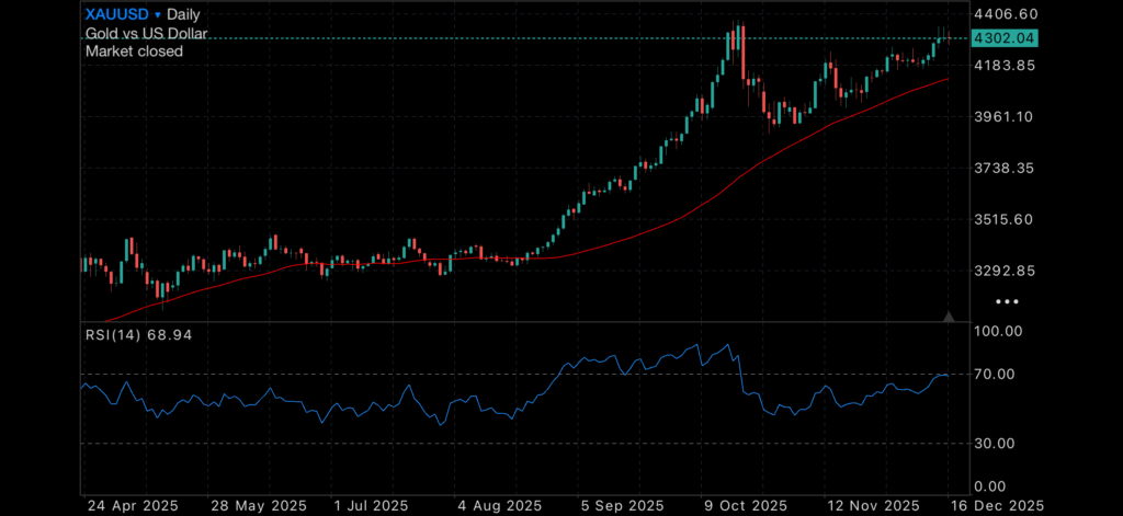 Silver continues its flight, as conflicting economic data causes concern Insights Silver