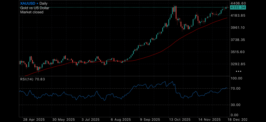 Silver punches through $100 but ASX200 looking weak Insights Silver