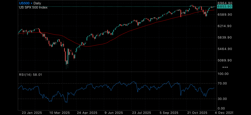 Retail sales underperform as US jobs show weakness Retail sales underperform as US jobs show weakness Insights US employment data