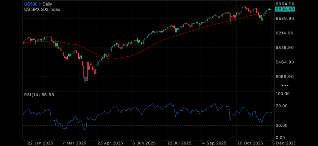 Manufacturing bleeds while Gold and Silver Soar Insights Gold price