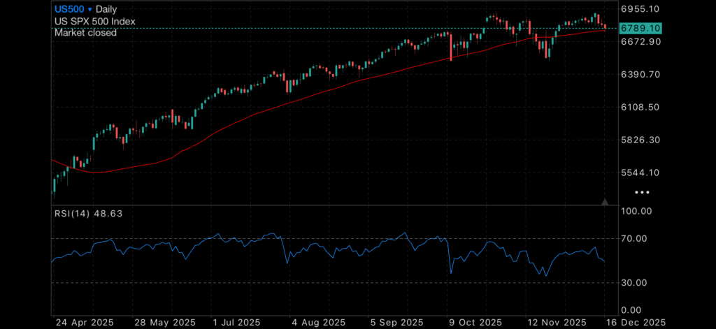 Silver continues its flight, as conflicting economic data causes concern Insights Silver
