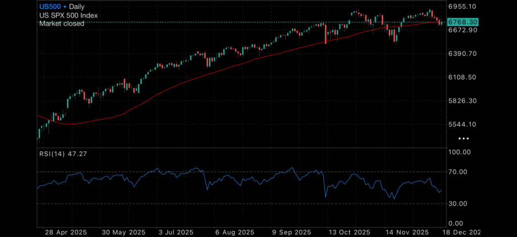 Silver punches through $100 but ASX200 looking weak Insights Silver