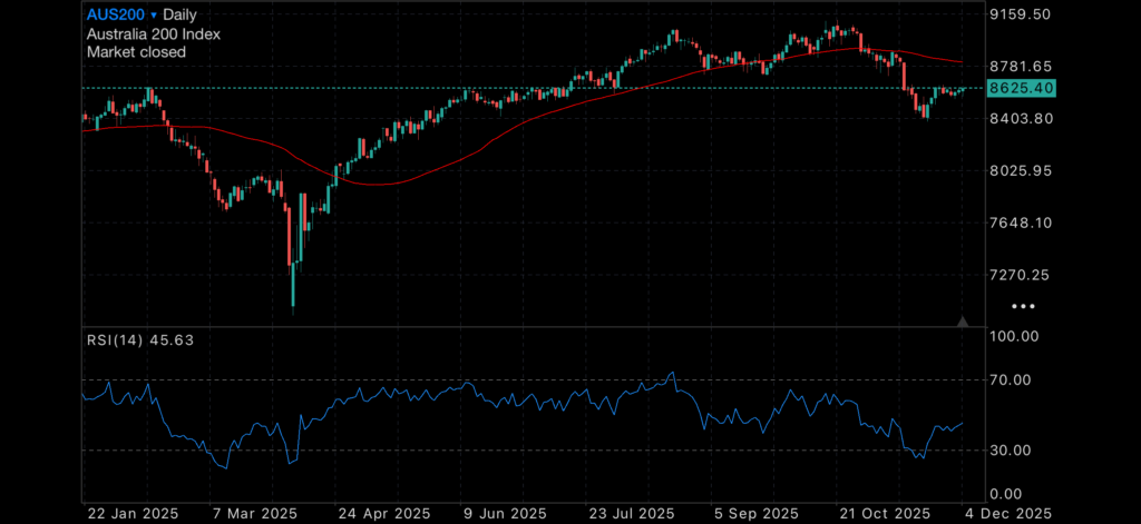Retail sales underperform as US jobs show weakness Retail sales underperform as US jobs show weakness Insights US employment data