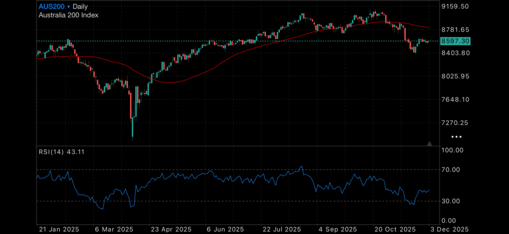 Manufacturing bleeds while Gold and Silver Soar Insights Gold price