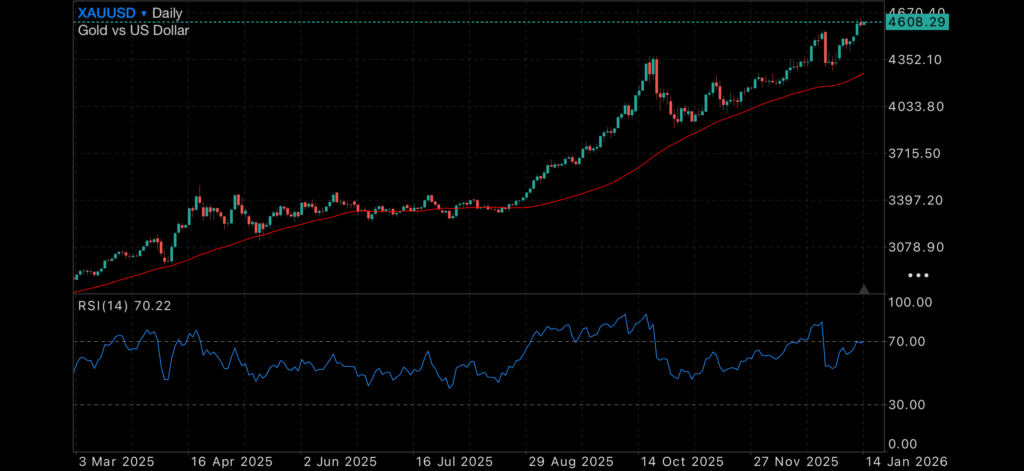 Gold and Silver post new All Time Highs Insights
