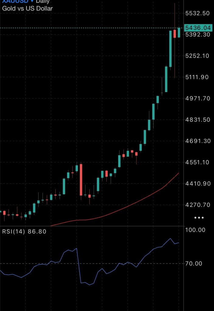 Will Precious metals pricing slow down? Doesn’t look like it Will Precious metals pricing slow down? Doesn’t look like it Insights gold