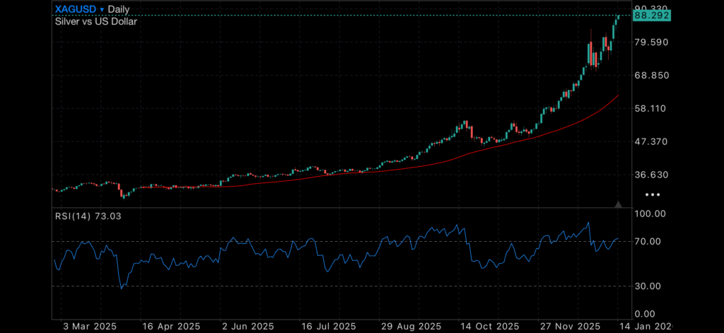 Gold and Silver post new All Time Highs Insights