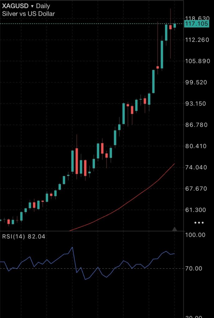 Will Precious metals pricing slow down? Doesn’t look like it Will Precious metals pricing slow down? Doesn’t look like it Insights gold