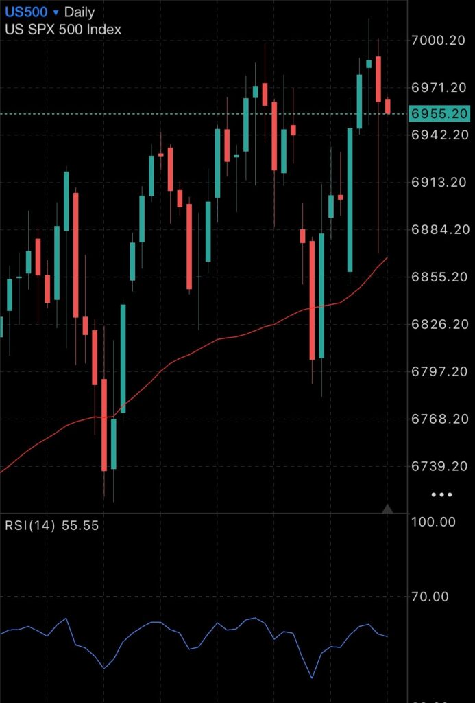 Will Precious metals pricing slow down? Doesn’t look like it Will Precious metals pricing slow down? Doesn’t look like it Insights gold