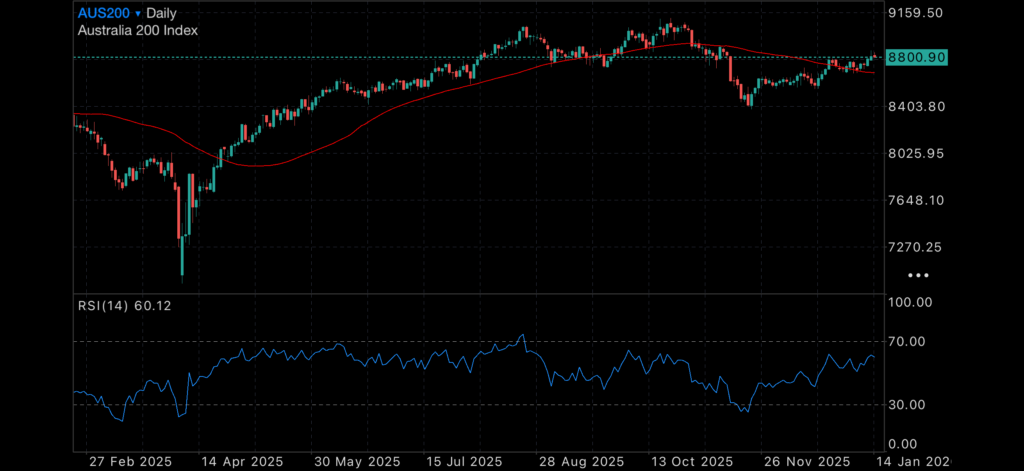 Gold and Silver post new All Time Highs Insights