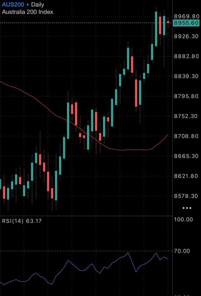 Will Precious metals pricing slow down? Doesn’t look like it Will Precious metals pricing slow down? Doesn’t look like it Insights gold