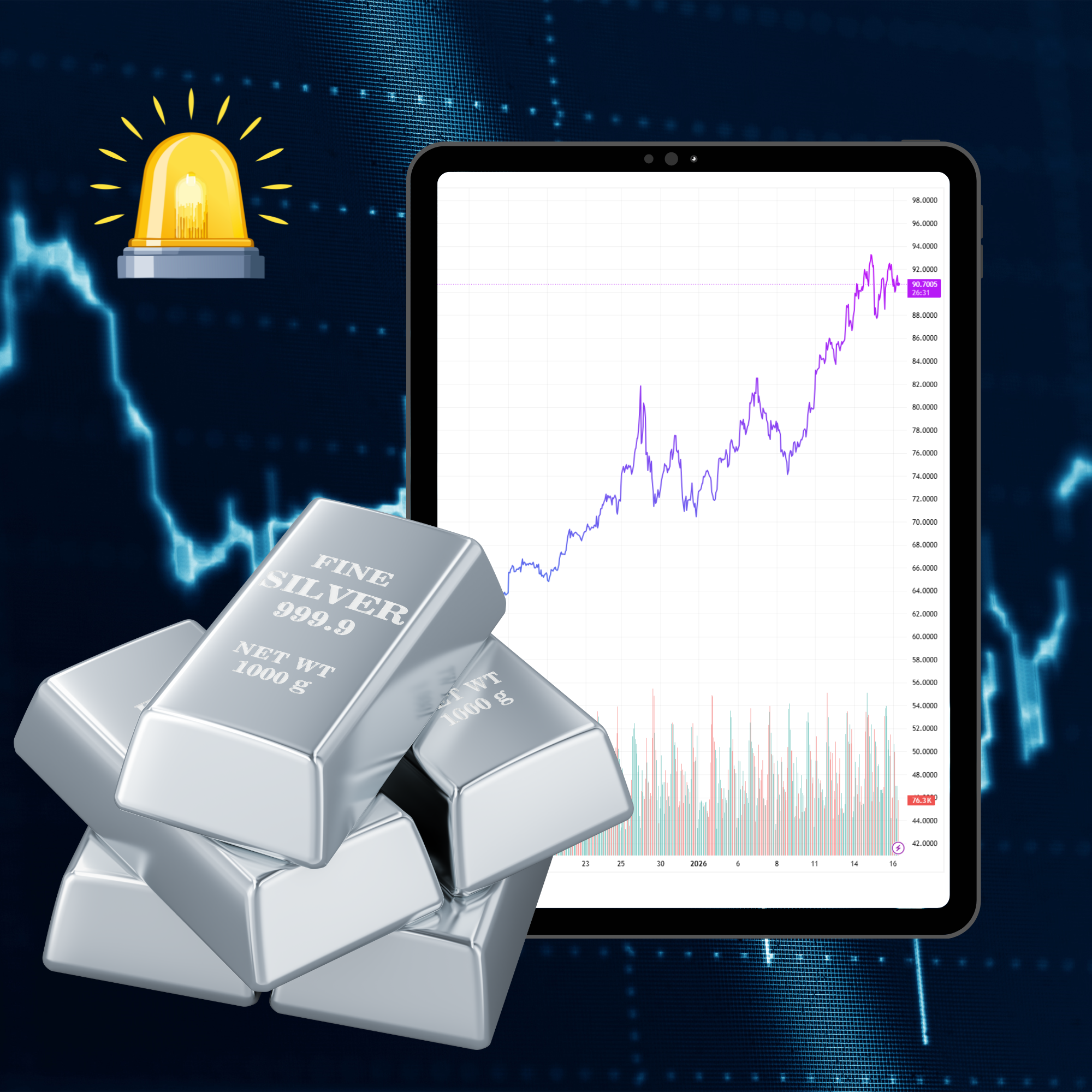 Silver continues Zooming while PPI flashes amber Insights
